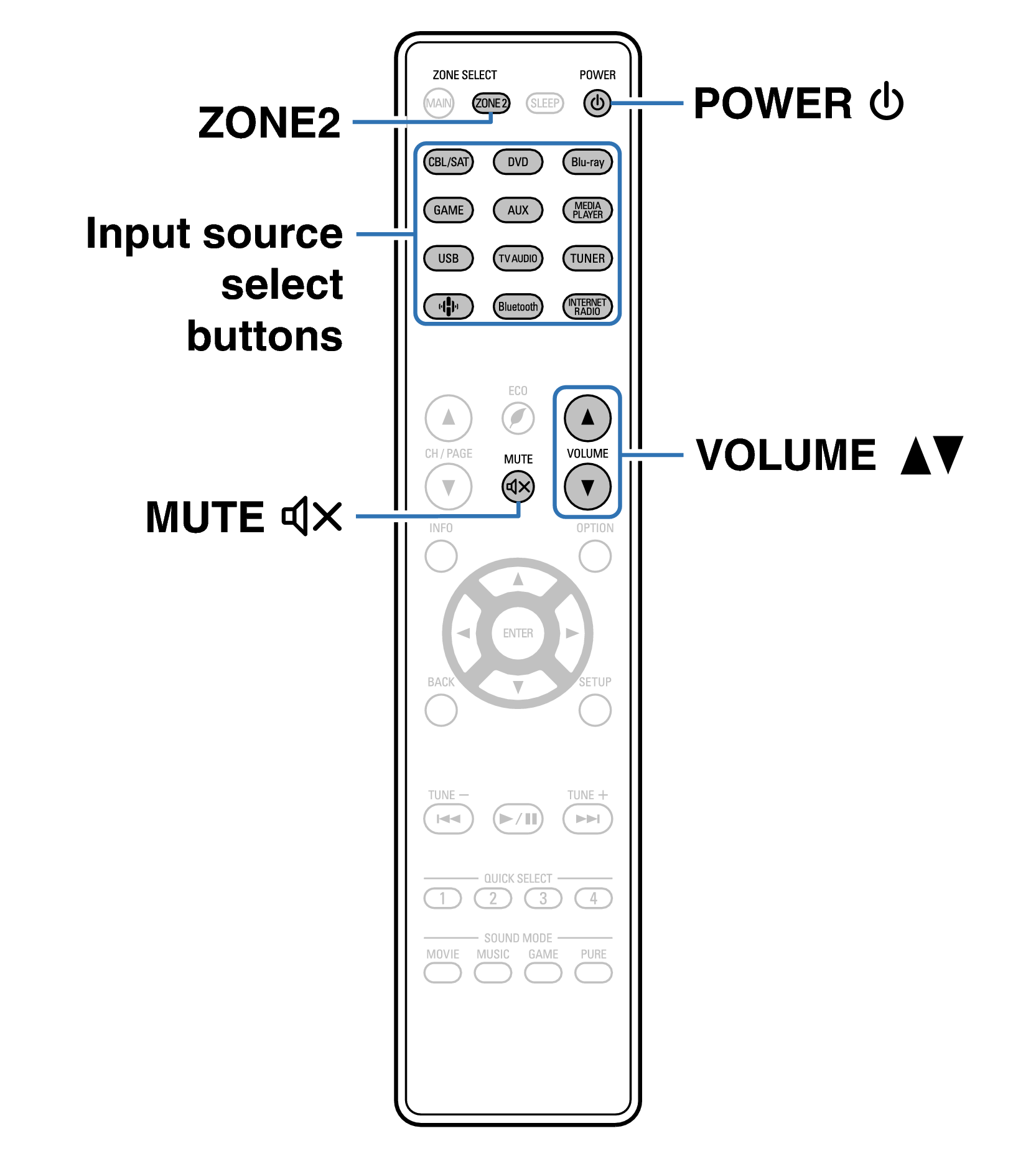 Ope ZONE2 RC1217